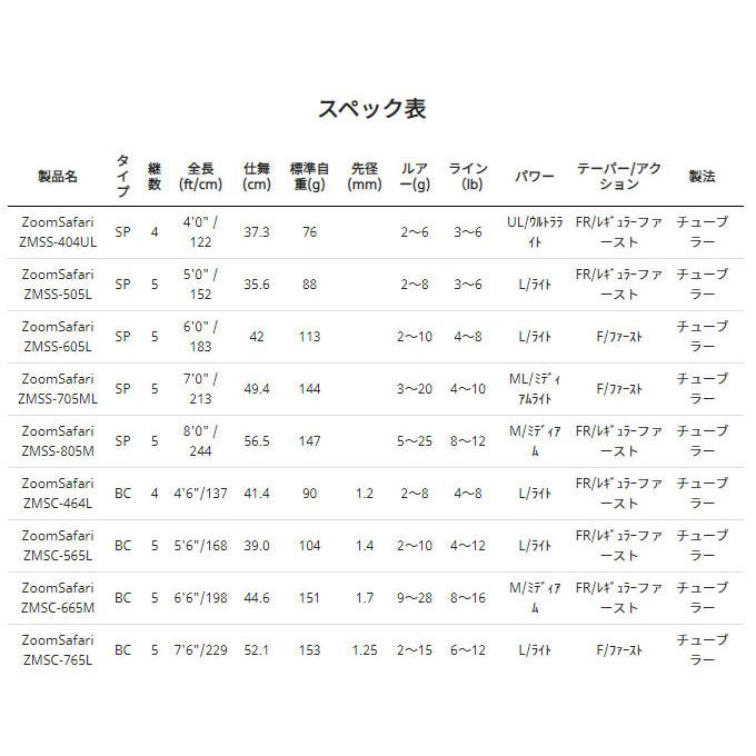 Abu Garcia アブガルシア ズームサファリ ZMSC-464L ベイトモデル (4