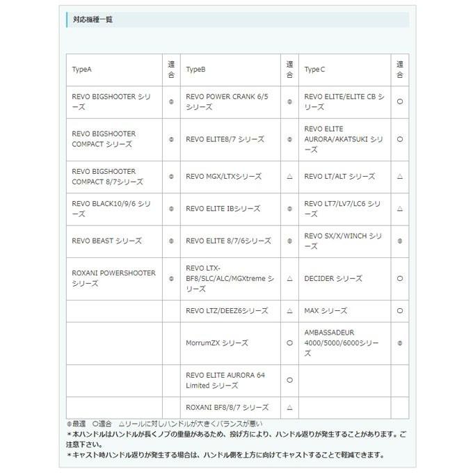 Abu Garcia（アブガルシア） Abu Works TFL110 ハンドル (カスタム