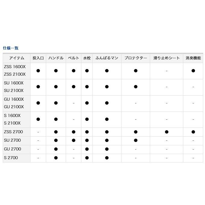 ダイワ クーラーボックス プロバイザー HD (ZSS 2100X) /(7)｜f-marunishi｜03