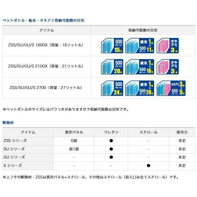 ダイワ クーラーボックス プロバイザー HD (ZSS 2100X) /(7)｜f-marunishi｜04