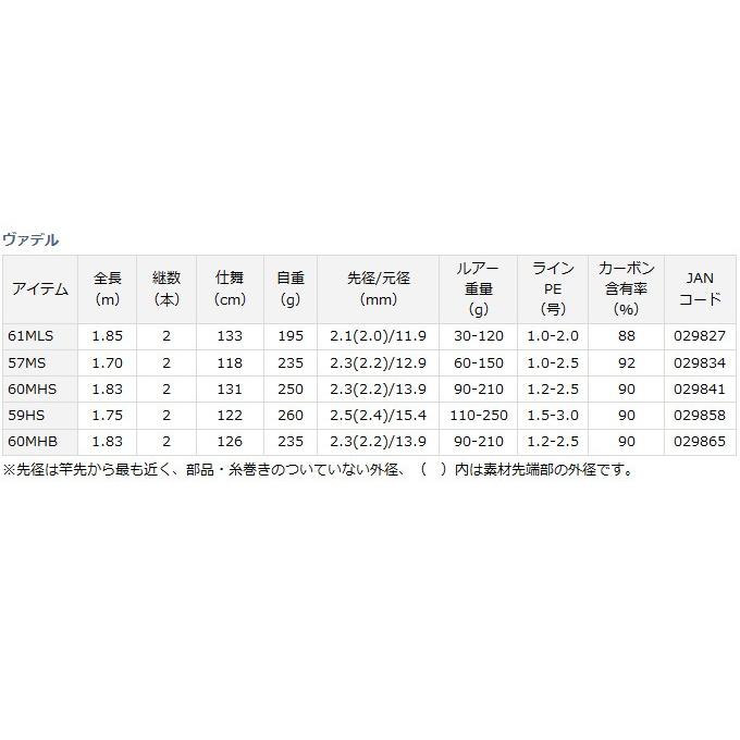 DAIWA(釣り) 【取り寄せ商品】ダイワ ヴァデル(59HS)(ジギング DAIWA(釣り) 【取り寄せ商品】ダイワ ヴァデル(59HS)(ジギング