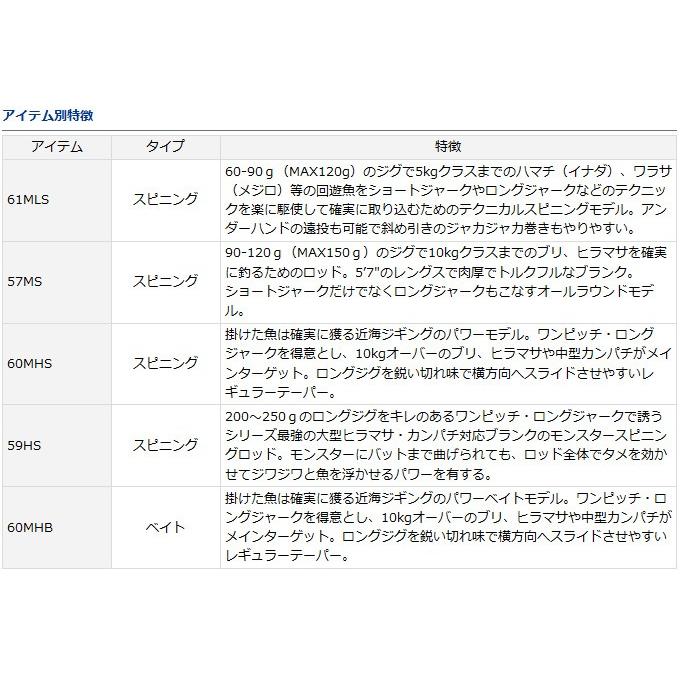 DAIWA（ダイワ） 【取り寄せ商品】ダイワ ヴァデル(61MLS)(ジギング