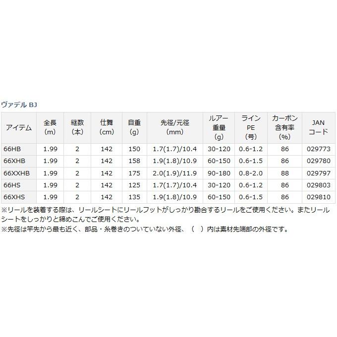 DAIWA（ダイワ） 【取り寄せ商品】ダイワ ヴァデル BJ(66XHS)(ジギング