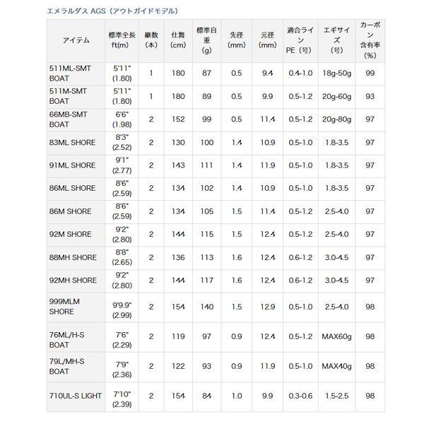 ダイワ エメラルダス AGS (アウトガイドモデル) (83ML SHORE)(エギングロッド)(スピニング)｜f-marunishi｜02