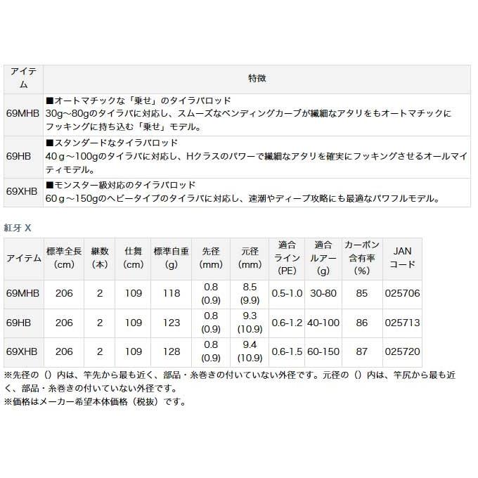 DAIWA(釣り) 【目玉商品】ダイワ 紅牙X 69HB (タイラバロッド DAIWA(釣り) 【目玉商品】ダイワ 紅牙X 69HB (タイラバロッド