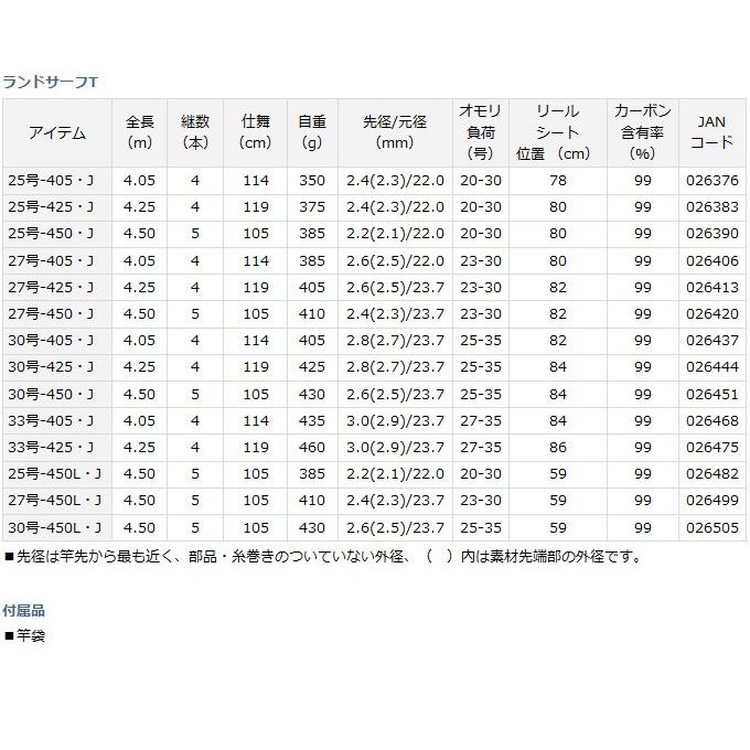DAIWA(釣り) 【取り寄せ商品】ダイワ ランドサーフT(27号-425 DAIWA(釣り) 【取り寄せ商品】ダイワ ランドサーフT(27号-425