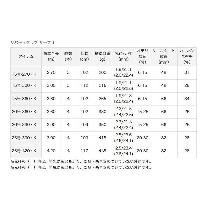 取り寄せ商品】 ダイワ リバティクラブ サーフT (30号-390・K)(C) つり具のマルニシ PayPayモール店 - 通販 - PayPayモール 取り寄せ商品】 ダイワ リバティクラブ サーフT (30号-390・K)(C) つり具のマルニシ PayPayモール店 - 通販 - PayPayモール
