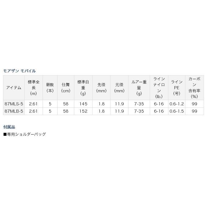 DAIWA（ダイワ） 【取り寄せ商品】 モアザン モバイル(87MLB-5 ) (2015