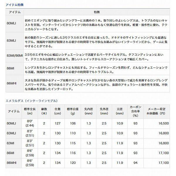 DAIWA(釣り) ダイワ エメラルダス(インターラインモデル DAIWA(釣り) ダイワ エメラルダス(インターラインモデル