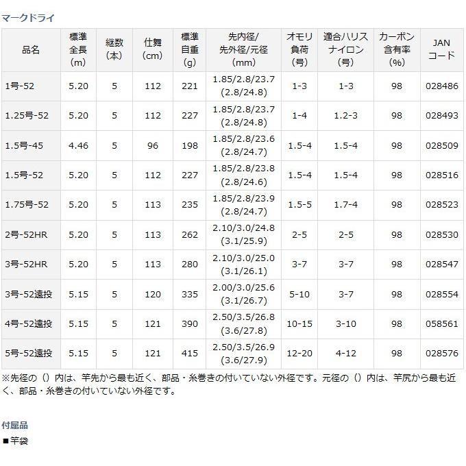 DAIWA（ダイワ） 【取り寄せ商品】 マークドライ(3号-52HR)(2015年