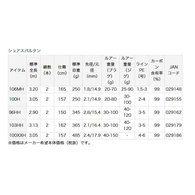 DAIWA（ダイワ） 【取り寄せ商品】 ショアスパルタン (96HH)(ショア