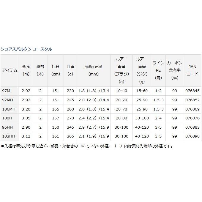 DAIWA(釣り) 【取り寄せ商品】 ダイワ ショアスパルタン DAIWA(釣り) 【取り寄せ商品】 ダイワ ショアスパルタン
