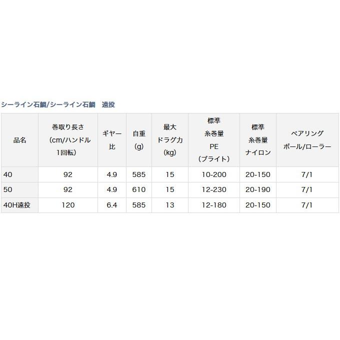 DAIWA（ダイワ） シーライン石鯛 40 右ハンドル (底物用 両軸リール