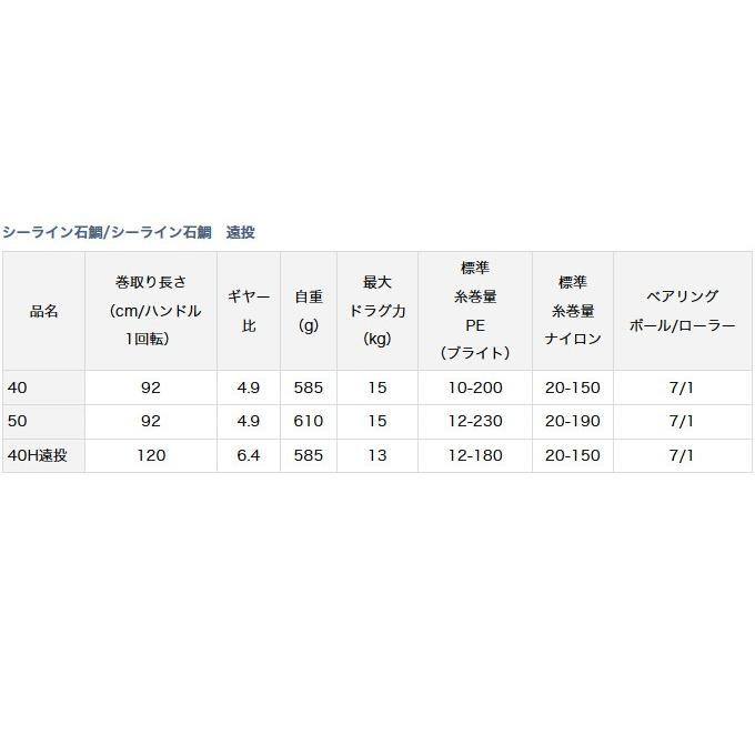 【目玉商品】ダイワ シーライン石鯛 50 右ハンドル  (底物用 両軸リール)  石鯛釣り/カウンター付き /(5)｜f-marunishi｜04