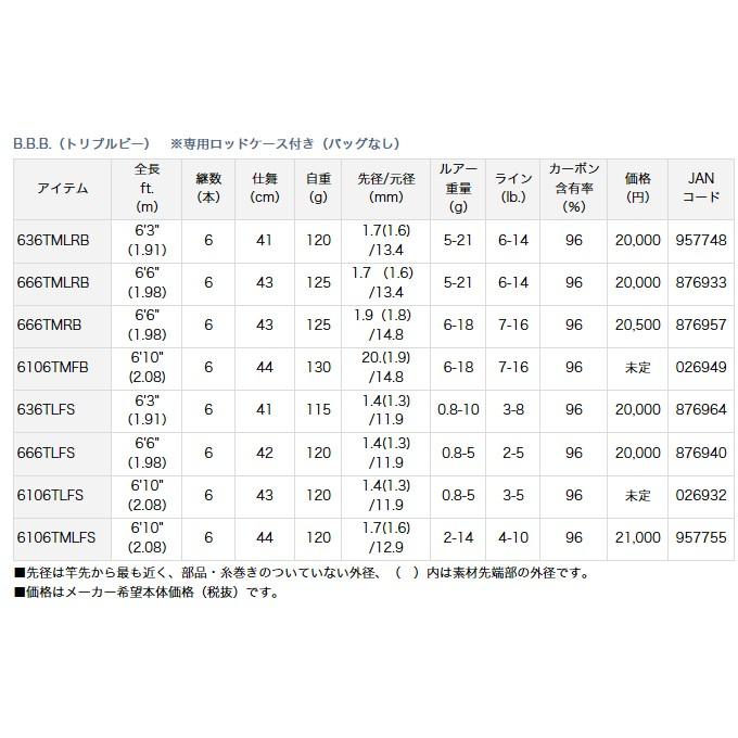 【取り寄せ商品】 ダイワ B.B.B.(トリプルビー) 636TLFS /専用ロッドケース付き（バッグなし）｜f-marunishi｜05