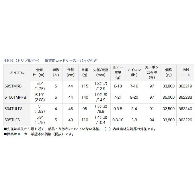 【取り寄せ商品】 ダイワ B.B.B.(トリプルビー) 666TLFS /専用ロッドケース付き（バッグなし）(C)｜f-marunishi｜06