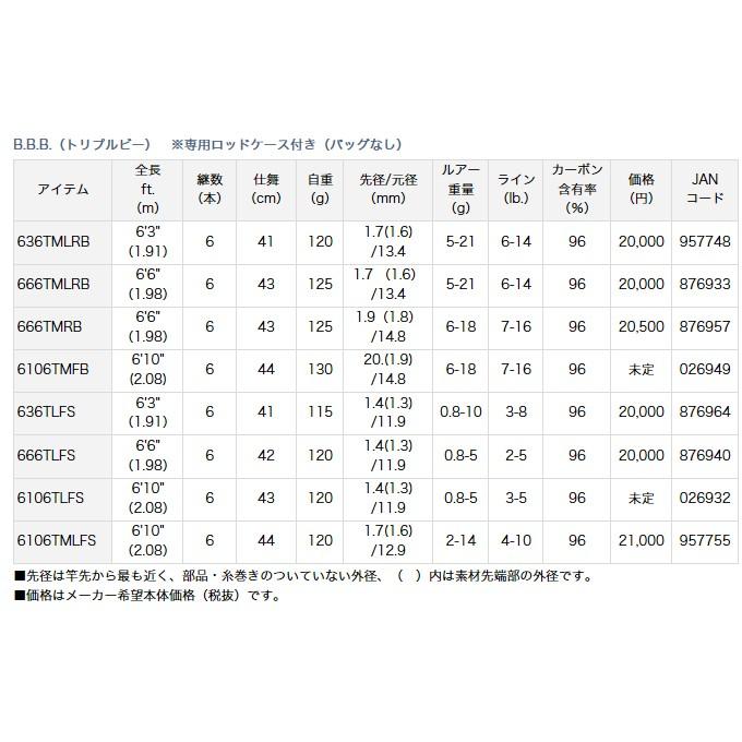 DAIWA（ダイワ） 【取り寄せ商品】 B.B.B.(トリプルビー) 666TMRB