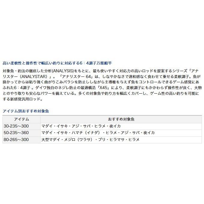 DAIWA（ダイワ） 【取り寄せ商品】 アナリスター 64 (80-300) /d1p9(C