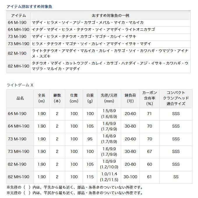 DAIWA（ダイワ） 【取り寄せ商品】 ライトゲーム X (64 M-190) /d1p9(C