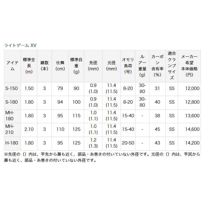 DAIWA（ダイワ） 【取り寄せ商品】 ライトゲーム XV (S-180) /d1p9(C