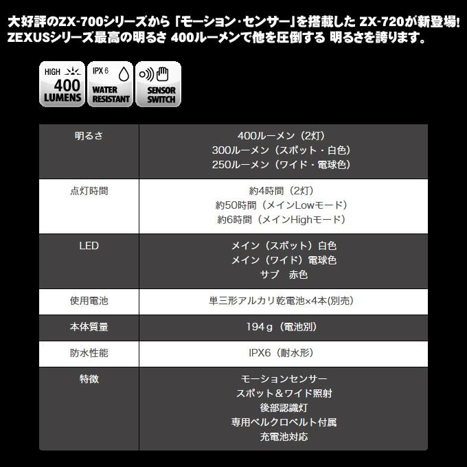冨士灯器 冨士灯器 ゼクサス LEDヘッドライト (ZX-720 冨士灯器 冨士灯器 ゼクサス LEDヘッドライト (ZX-720
