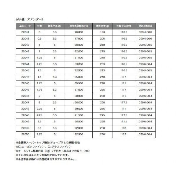 Gamakatsu がまかつ がま磯 アテンダー2 (0号 5.3m)(磯竿 Gamakatsu がまかつ がま磯 アテンダー2 (0号 5.3m)(磯竿