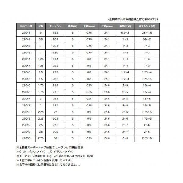 Gamakatsu がまかつ がま磯 アテンダー2 （2.25号 5.0m）（磯竿