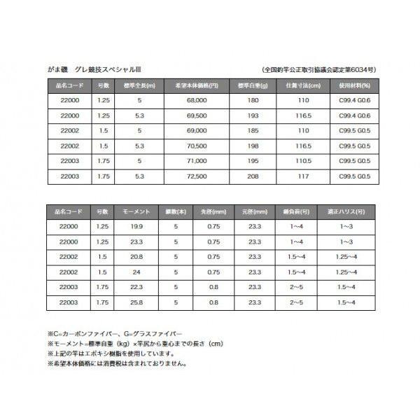 Gamakatsu（がまかつ） 【取り寄せ商品】 がま磯 グレ競技スペシャル