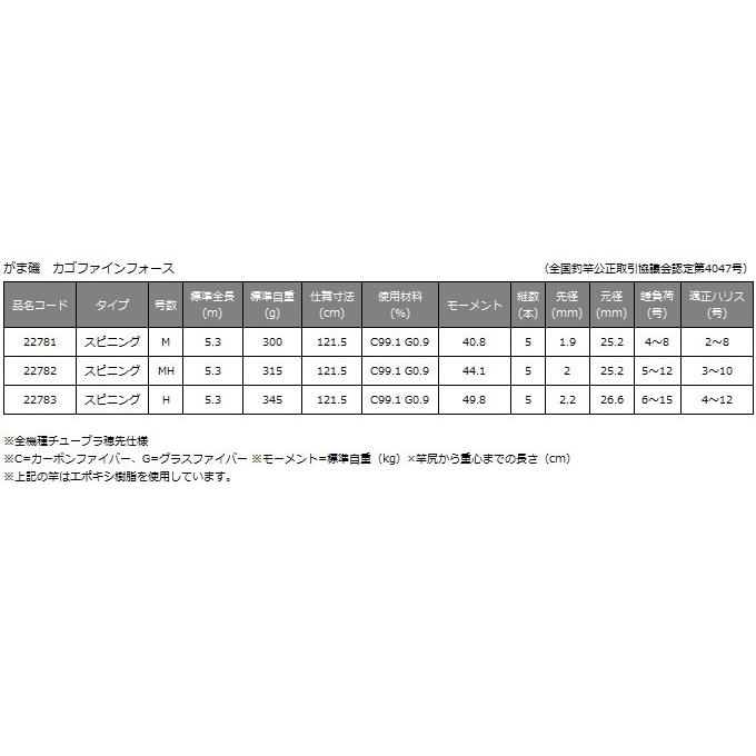 Gamakatsu 【目玉商品】 がまかつ がま磯 カゴファインフォース Gamakatsu 【目玉商品】 がまかつ がま磯 カゴファインフォース