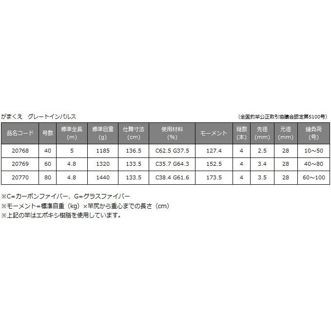 Gamakatsu（がまかつ） 【取り寄せ商品】がまかつ がまくえ グレート