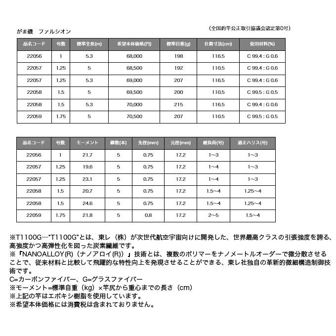 取り寄せ商品】 がまかつ がま磯 ファルシオン （1号 5.3m）(c) : gm