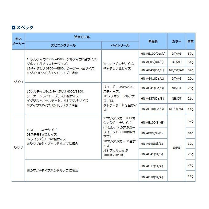 7)スタジオオーシャンマーク ハンドルノブ単体モデル [HN AE100(Da/L