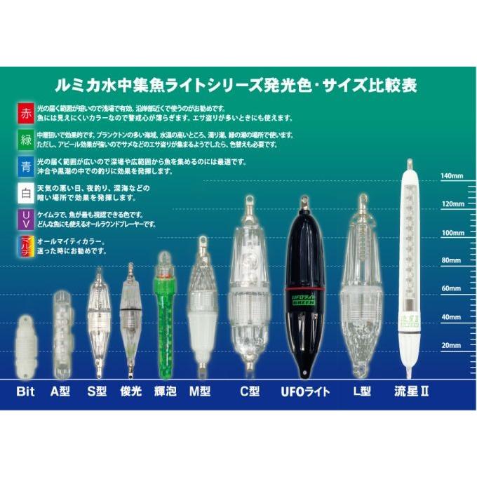 ルミカ 水中集魚ライト S型 1灯 メール便配送可 6 つり具のマルニシ Paypayモール店 通販 Paypayモール