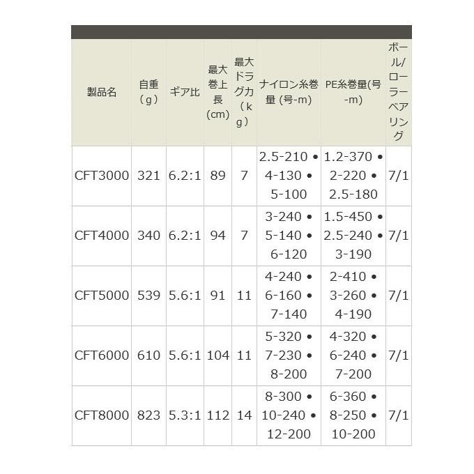 Penn（ペン） 【目玉商品】PENN Conflict (コンフリクト) 8000