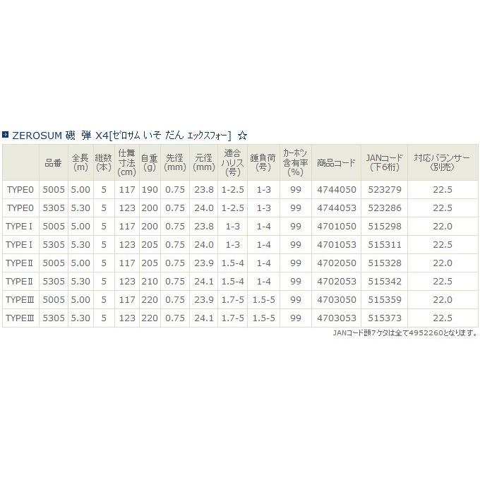 【取り寄せ商品】 宇崎日新 ゼロサム 磯 弾 X4 TYPE0 (5305)(5.3m)｜f-marunishi｜03