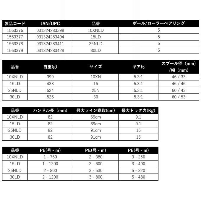 PENN ペン ファゾム II 15LD (2023年モデル) レバードラグ式ベイトリール/ジギング /(5)｜f-marunishi｜08