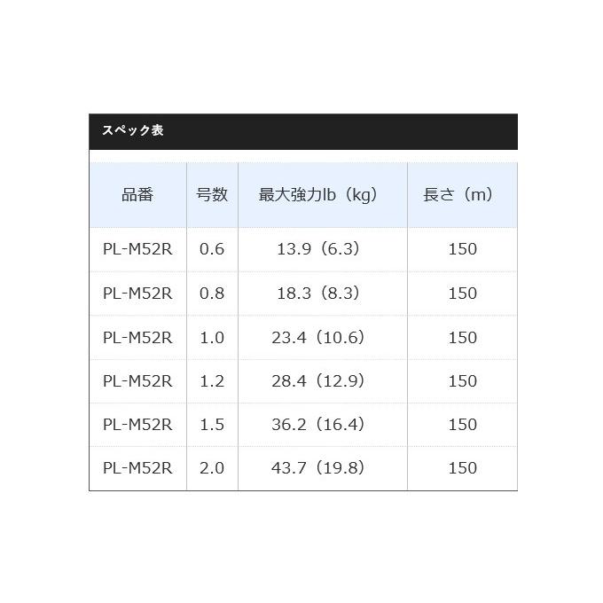 シマノ ピットブル 12 (PL-M52R)(0.8〜2.0号)(150m) (カラー：サイトライム) 12本撚り PEライン【メール便配送可】/(5)｜f-marunishi｜02