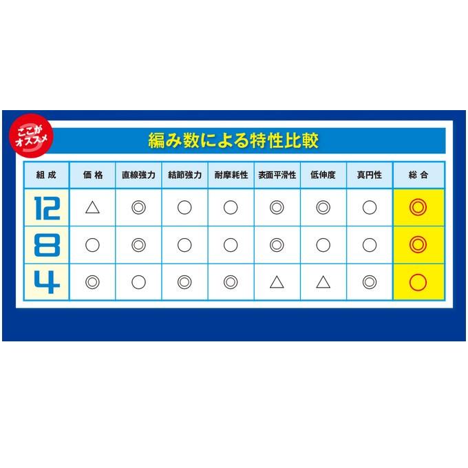 シマノ　ピットブル12編　2.0号　4ロール シマノ（SHIMANO） ピットブル 12 (PL-M62R)(0.8〜2.0号)(200m