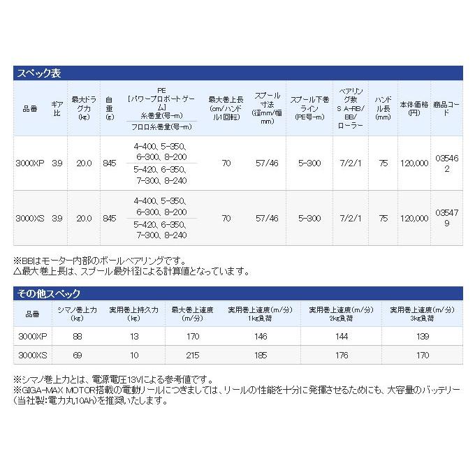 シマノ 16' ビーストマスター3000XP (電動リール)(2016年モデル) /(5)｜f-marunishi｜06