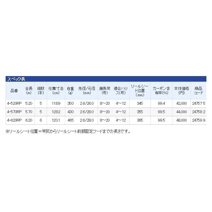 低価超特価 シマノ 4 6rp つり具のマルニシ Paypayモール店 通販 Paypayモール