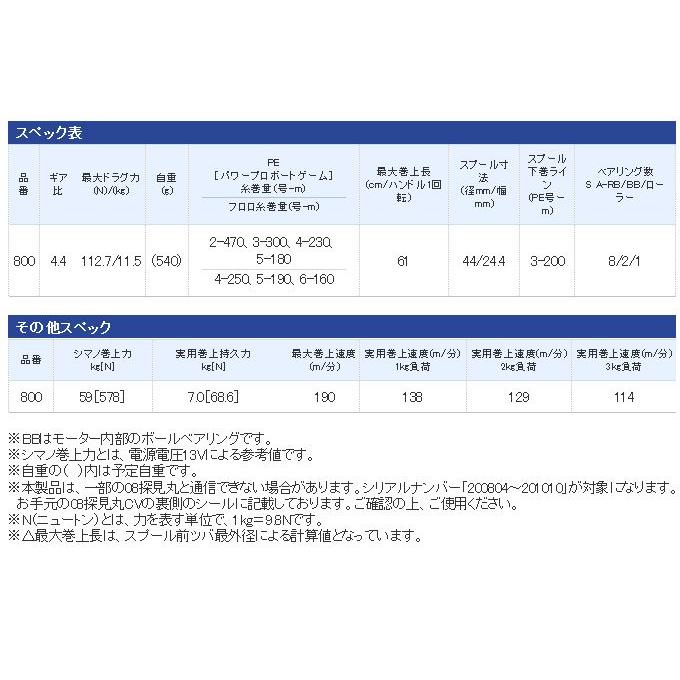 シマノ フォースマスター 800 (右ハンドル)(電動リール) /(5)｜f-marunishi｜03