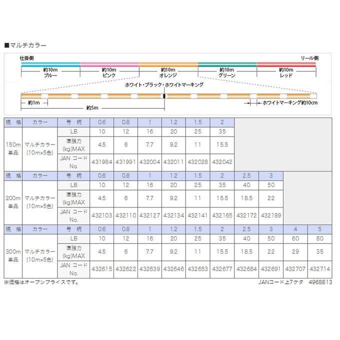 (6) サンライン シグロン PEライン 150m (8本組) (号数：0.6号・0.8号・1号)【メール便配送可】｜f-marunishi｜02