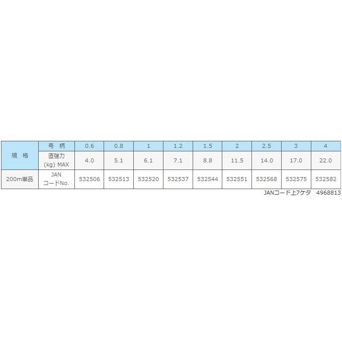 サンライン スーパーブレイド5 8本組(200m)(PEライン) 【メール便配送可】｜f-marunishi｜02