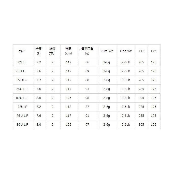 tailwalk（テイルウォーク） 【数量限定】テイルウォーク ソルティ