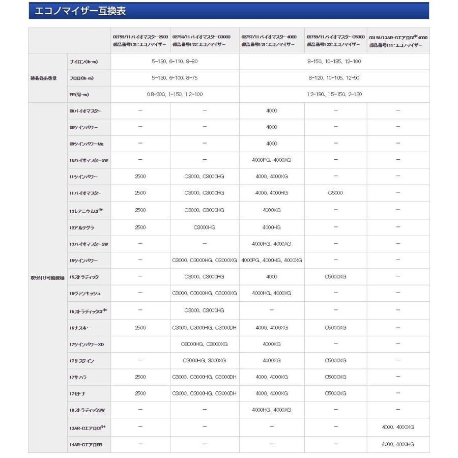 シマノ 11バイオマスター4000 エコノマイザー (2個セット) (部品
