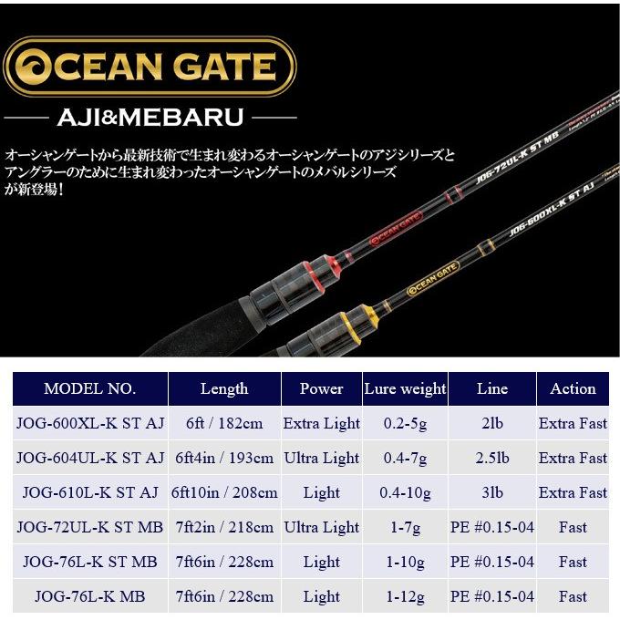 日本メーカー新品 ジャクソン オーシャンゲート メバル Jog 72ul K St Mb 7 2ft 2ピース スピニング ソリッドティップ Ocean Gate メバリングロッド Jog 72ul K St Mb 返品種別a Riosmauricio Com