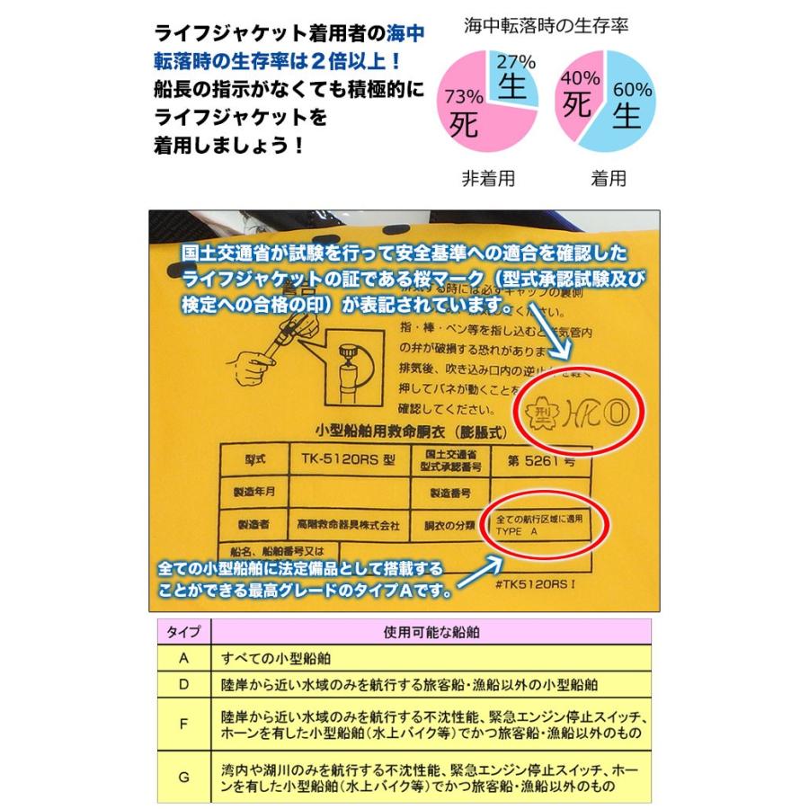 ブルーストーム 自動膨張式ライフジャケット Bsj 55rs 桜マーク付き Type A ウエストベルトタイプ カラー ブルー オレンジ 5 つり具のマルニシweb店2nd 通販 Yahoo ショッピング