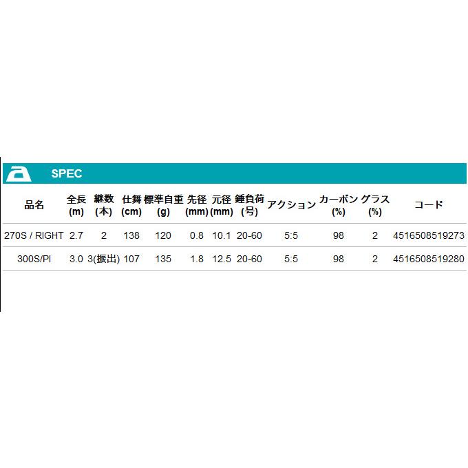alpha tackle（アルファタックル） 【取り寄せ商品】 海人 瀬戸内