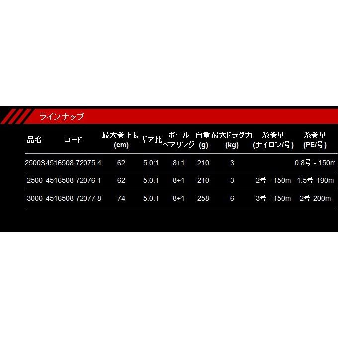 取り寄せ商品 アルファタックル オクマ インスパイラ 2500 スピニングリール 9 4516508720761 つり具のマルニシweb店2nd 通販 Yahoo ショッピング