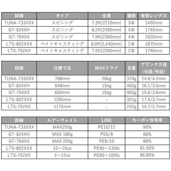 デプス ヒュージカスタム LTS-752XX アカメモデル（未使用新品）deps ヒュージカスタム deps ヒュージカスタム LTS-752XX アカメ